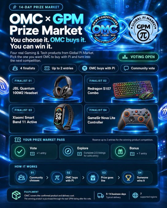 Promotional graphic for the 'OMC x GPM Prize Market' 14-day contest with voting open, featuring four finalists: JBL Quantum 100M2 Headset, Redragon S107 Combo, Xiaomi Smart Band 11 Active, and GameSir Nova Lite Controller.