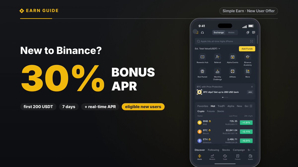 A promotional banner advertising Binance's "New User Offer" for Simple Earn, featuring a 30% bonus APR on the first 200 USDT for 7 days with real-time APR for eligible new users, alongside a screenshot of the Binance app interface showing crypto prices for BNB ($735.35), BTC ($82,841.04), and ETH ($2,486.71) on the Home screen.