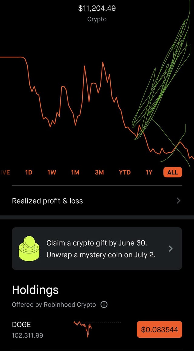 The image shows a screenshot of a cryptocurrency trading app, displaying a graph with a downward trend line. Below the graph, there are two buttons labeled "claim a crypto gift by June 30" and "Unwrapped mystery coin on July 2". The text in the image suggests that someone has claimed a crypto gift for June 30th or received an Unwrapped mystery coin on July 2nd.