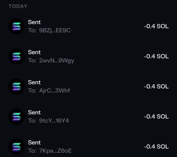 The image displays a transaction history from today's Solana wallet activity, showing five completed "Sent" transactions each transferring -0.4 SOL (totaling 2 SOL, approximately $300) to different recipients (9BZj...EE9C, 2wvN...9Wgy, AjrC...3Whf, 9tcY...16Y4, 7kpa...Z6oE), documenting the fulfillment of the poster's giveaway promise to send $300 to followers who dropped their Solana addresses.