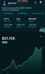 A cryptocurrency trading dashboard displays a portfolio valued at $61.15K with an upward-trending green performance graph, alongside partial metrics for tokens SHIB ($524, +3.93%), USD (+1.77%), and SOL ($11.62). The image illustrates the kind of profit-tracking interface available on the Markets.xyz app being promoted for HyperliquidX traders.