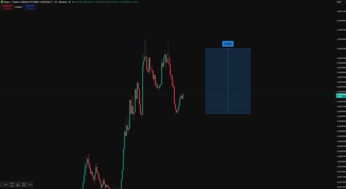 A TradingView chart of the PEPEUSDT perpetual futures contract on Binance's 15-minute timeframe displays the recent 5% price movement referenced in the post, with a highlighted "+4.92%" gain shown in a blue annotation box against the dark candlestick chart.