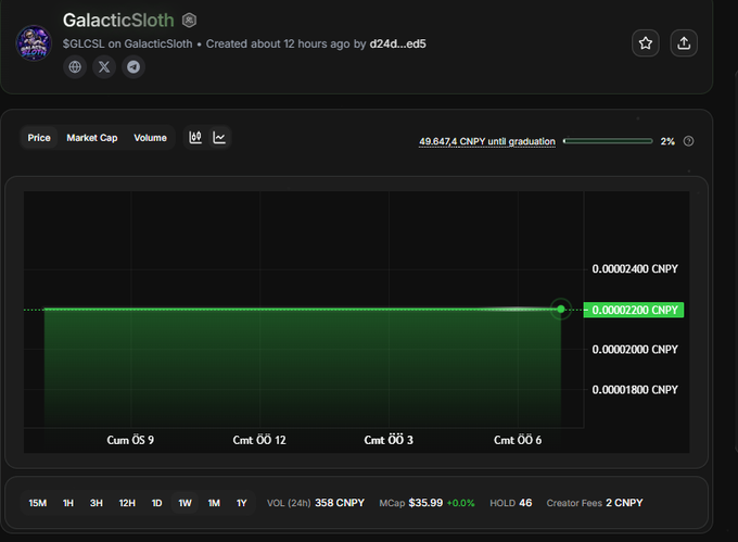 The image features a screenshot from a website called "GalacticsSloth", which appears to be a market cap graph for the cryptocurrency Galaxycoin. It provides information about the price of the cryptocurrency at different times, showing its fluctuations throughout history. The post also discusses the concept that although token holders might possess tokens, they may not have true ownership or control over projects due to the influence of a set of validators and potentially an upgrade process. This is a crucial point in understanding how decentralized networks like Ethereum function and their implications for project governance and ownership.