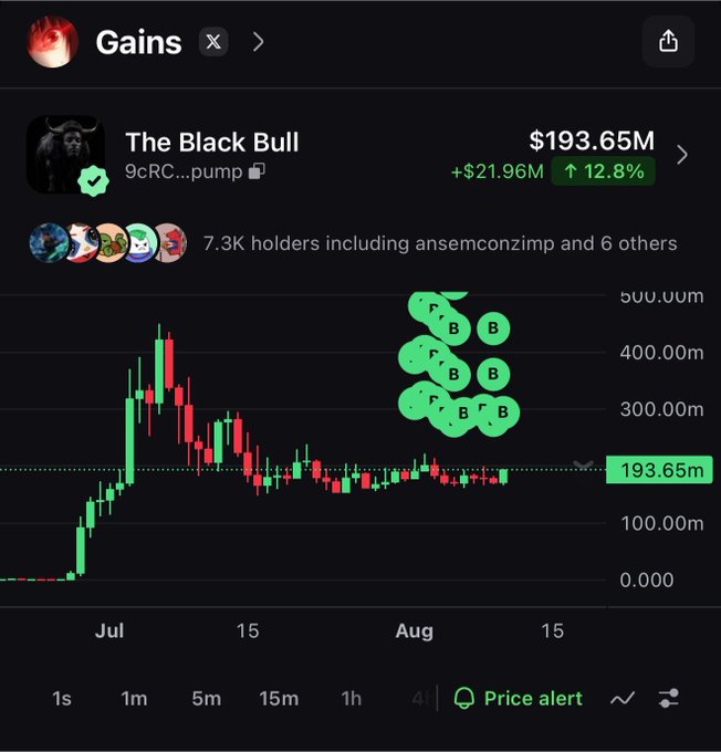 The image shows a crypto price chart for "The Black Bull" token (9cRC...pump) currently at $193.65M with a 12.8% gain (+$21.96M), featuring 7.3K holders including "ansemconzimp."

The chart directly ties to the post's "winning" hype by showcasing impressive price action, including an early July pump to nearly $500M, supporting the celebratory sentiment around ANSEM's crypto gains.