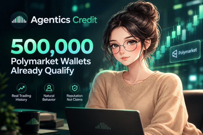 A promotional graphic for 'Agentics Credit' states that '500,000 Polymarket Wallets Already Qualify', featuring an illustrated woman at a laptop with criteria including 'Real Trading History', 'Natural Behavior', and 'Reputation Not Claims'.