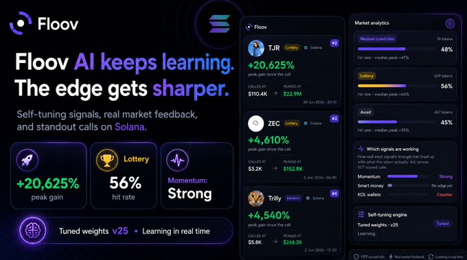 A promotional graphic for 'Floov AI' showing impressive trading performance metrics including +20,625% peak gain and a 56% hit rate on signals.
