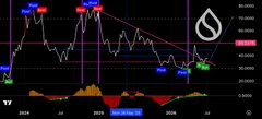 A cryptocurrency price chart with a Sui (SUI) logo watermark, showing a downward trend in 2024 with various technical analysis markings.