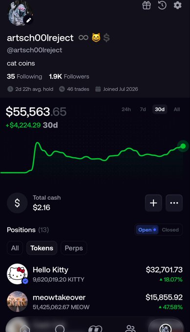 A screenshot of a trading profile for user 'artsch00lreject' showing a portfolio value of $55,563.65 with a 30-day gain of +$4,224.29, including positions in 'Hello Kitty' (+18.07%) and 'meowtakeover' (+47.58%).