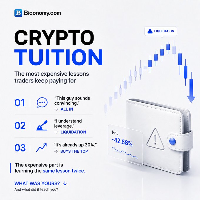An infographic titled 'CRYPTO TUITION - The most expensive lessons traders keep paying for' by Biconomy.com, showing three common mistakes leading to liquidation with a PnL of -42.68%.