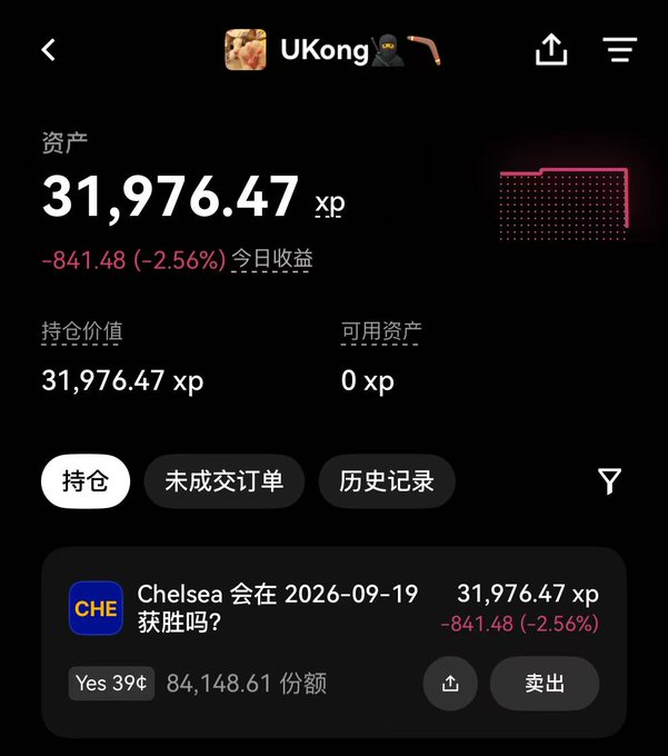 A portfolio screen showing 'UKong' holding 31,976.47 xp in a 'Chelsea 会 在 2026-09-19 获胜吗?' position with a -2.56% daily loss.
