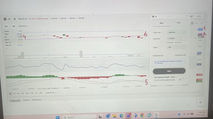 The image shows a technical analysis (TA) chart on a trading platform displaying AIG stock with candlestick patterns, an order panel showing a "Buy" order type of "Limit Day" priced at $64.88 for 100 shares (estimated cost $6,488 USD), and numbered annotations (4, 5, 6) marking key points on the chart to illustrate support levels and range-bound price action—aligning with the post's theme of learning to identify and avoid trading during range/consolidation periods.