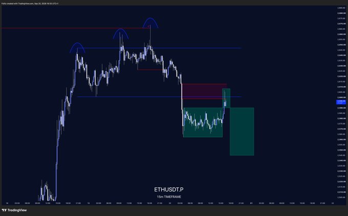 A 15-minute ETHUSDT.P candlestick chart on TradingView, showing three marked swing highs (blue arcs) and horizontal support/resistance levels, with green and red zones highlighting the recent consolidation near the 2,350–2,250 range low — aligning with the bearish bias that would be invalidated by a reclaim above 2,600.