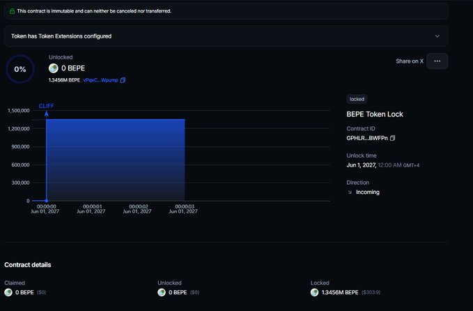 The image shows a computer screen displaying information about Bitcoin transactions. The main focus of the display is a bar graph representing the transaction amount, with the x-axis showing various amounts ranging from 5 solids (worth) to 1 solids (worth). The y-axis represents the frequency of these transactions and ranges from 0% to 100%. The image also includes a message that reads "Another 5 SOL blast. locking for  1 year instead of burning so we can start saving some supply for listings." This indicates that the transaction is still in progress, and the user might be monitoring its performance or planning future actions based on the data displayed.