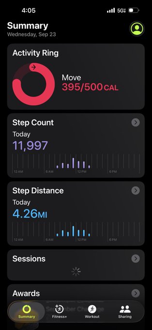 An Apple Fitness Summary screen on an iPhone showing 11,997 steps, 4.26 MI distance, and a Move ring at 395/500 CAL on Wednesday, Sep 23.