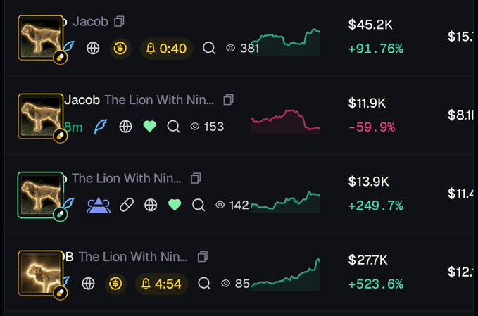 A cryptocurrency/NFT tracking dashboard showing four entries titled 'Jacob' and 'The Lion With Nin...' with values ranging from $11.9K to $277K and percentage changes of -59.9%, +91.76%, +249.7%, and +523.6%.