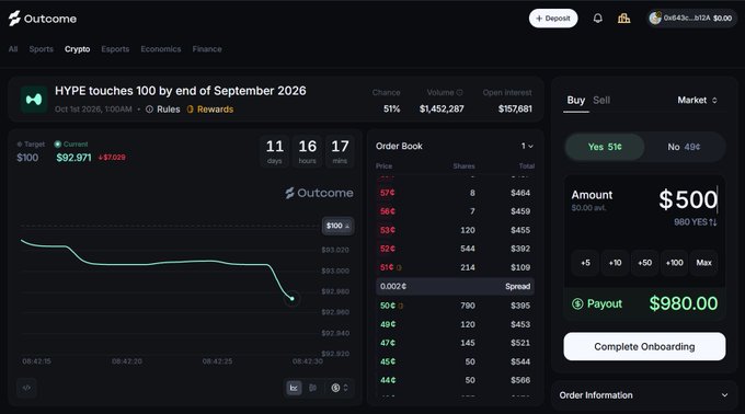 A screenshot of the "Outcome" crypto prediction market interface for "HYPE touches 100 by end of September 2026," showing a 51% chance, a chart, order book, and a buy order for $500 yielding $980.00.