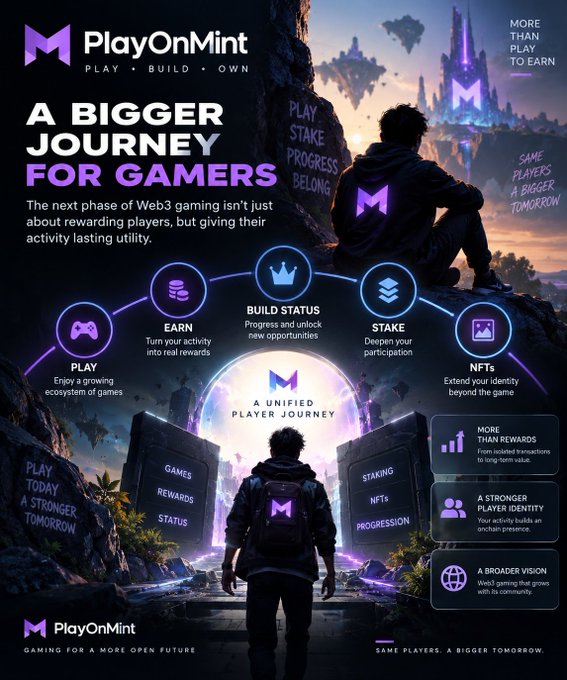 A promotional poster for 'PlayOnMint' with the tagline 'A BIGGER JOURNEY FOR GAMERS' and 'PLAY BUILD OWN', illustrating a Web3 gaming ecosystem.