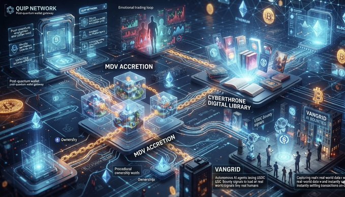 A complex, futuristic digital illustration shows interconnected nodes, data streams, and blockchain icons, labeled with text including "QUIP NETWORK," "MDV ACCRETION," "CYBERTHRONE DIGITAL LIBRARY," and "VANGRID."