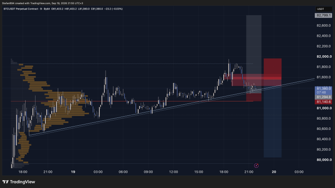 A TradingView candlestick chart of BTC/USDT Perpetual Contract (Bybit) showing Bitcoin's price hovering around $81,388 on February 19, 2026, with notable support and resistance zones highlighted around $81,200–$81,300 and an ascending trendline suggesting potential long or short trade setups. The chart features volume profile clusters on the left side and price action bouncing between key levels, prompting the question of whether to long or short based on the current market structure.