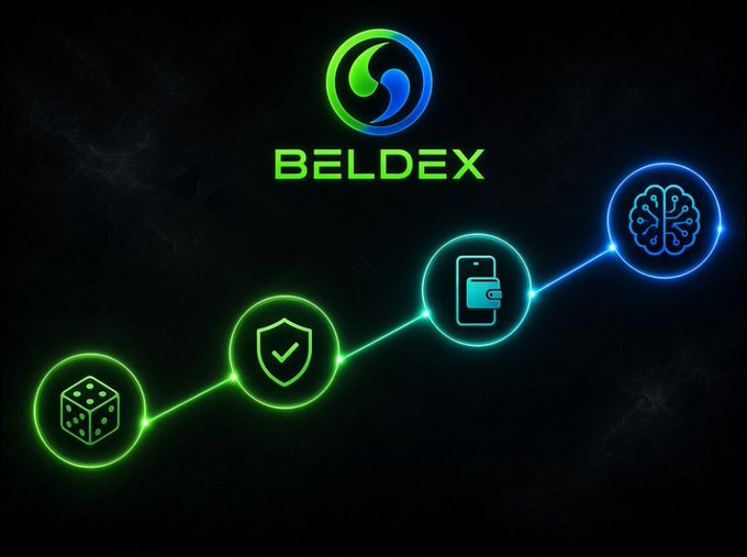 A digital graphic displays the BELDEX logo with a glowing green and blue swirl, connected by a neon line to icons representing dice, security shield, wallet, and brain (AI).