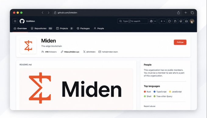 A screenshot of the Miden GitHub organization page (github.com/0xMiden), tagged "The edge blockchain" with 416 followers, showing the organization's logo and top languages including Rust, TypeScript, JavaScript, and Shell. The image illustrates the post's recommendation to visit the project's GitHub to explore its repositories and contribute to the project.