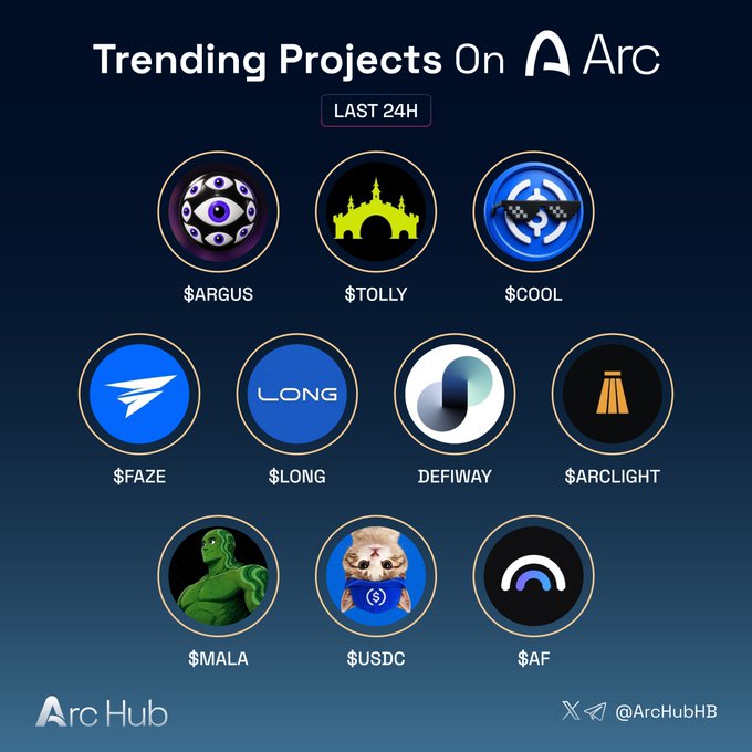 A dark blue infographic titled 'Trending Projects On Arc' displays ten circular logos with tickers like '$ARGUS', '$TOLLY', '$COOL', '$FAZE', '$LONG', '$MALA', '$USDC', and '$AF', alongside 'DEFIWAY' and '$ARCLIGHT', from Arc Hub.