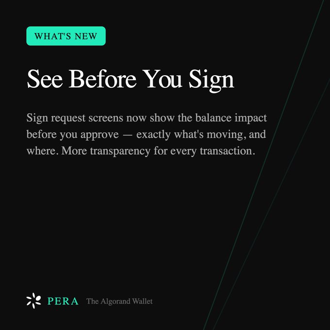 A Pera Wallet (The Algorand Wallet) promotional graphic with text 'WHAT'S NEW: See Before You Sign' describing a new feature for sign request screens.