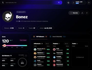 A dark-themed GitHub profile page for user 'Bonez' showing a score of 120, followers, and contributions across various repositories including Influencers, Projects, and Funds.