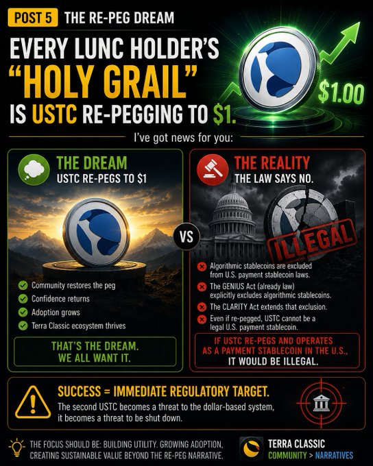 An infographic titled 'Post 5: The Re-Peg Dream' arguing that re-pegging USTC to $1 would be illegal under U.S. laws like the GENIUS Act and CLARITY Act, contrasting the dream versus legal reality.