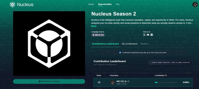 The image shows a "Nucleus Season 2" campaign page displaying a contribution leaderboard with the user ranked #42 under the username "MR ICE" at 0.650%, with 480.35 ETH in campaign funds raised, directly illustrating the post's point about Nucleus's on-chain and social signal-based rewards system.
