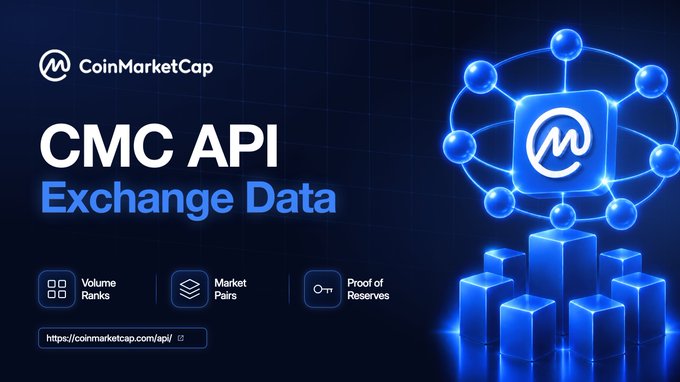 A promotional banner for CoinMarketCap's CMC API Exchange Data, featuring the company's logo alongside a glowing blue blockchain-style sphere and bar graph graphic, with three key features highlighted: Volume Ranks, Market Pairs, and Proof of Reserves, directing users to https://coinmarketcap.com/api/. The dark blue design visually reinforces the post's message about unifying 978 global markets through standardized exchange data.