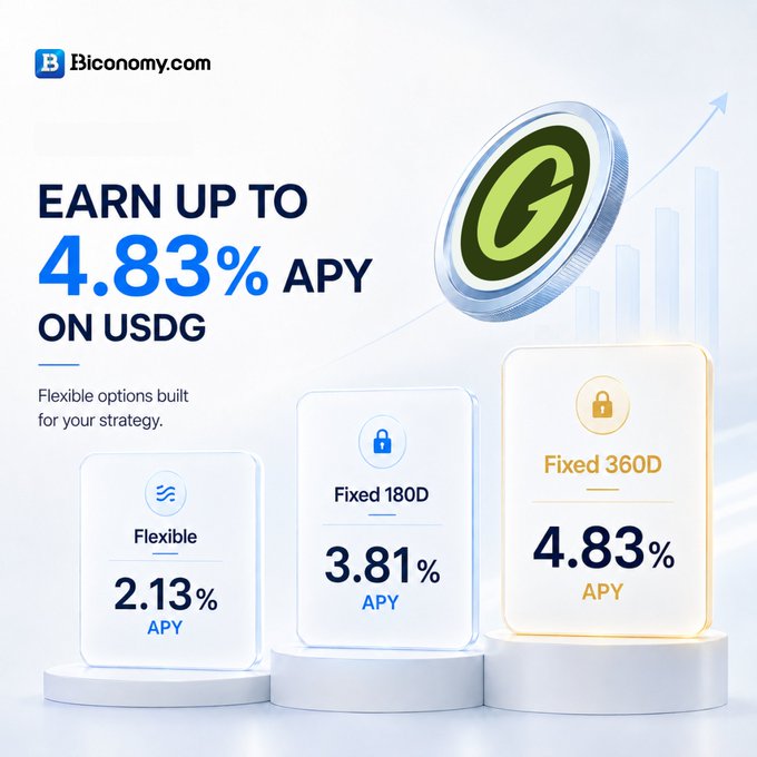 A Biconomy.com advertisement for USDG staking, displaying 'EARN UP TO 4.83% APY ON USDG' with three options: Flexible (2.13%), Fixed 180D (3.81%), and Fixed 360D (4.83%).