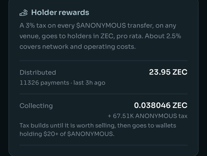 A dark-themed information panel displays 'Holder rewards' detailing a 3% tax on $ANONYMOUS transfers, showing 23.95 ZEC distributed across 11,326 payments, with 0.038046 ZEC collecting.