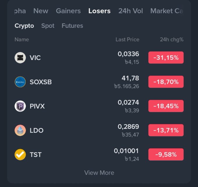 A crypto trading interface displays the "Losers" tab showing five assets with their 24-hour price declines: VIC (-31.15%) at 0.0336, SOXSB (-18.70%) at ₺41.78, PIVX (-18.45%) at 0.0274, LDO (-13.71%) at 0.2869, and TST (-9.58%) at 0.01001, visually reinforcing the post's message about red market days being part of the trading journey.