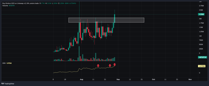 A TradingView financial chart showing a rising price trend with green and red candles, featuring red arrows pointing to a yellow indicator at the bottom.