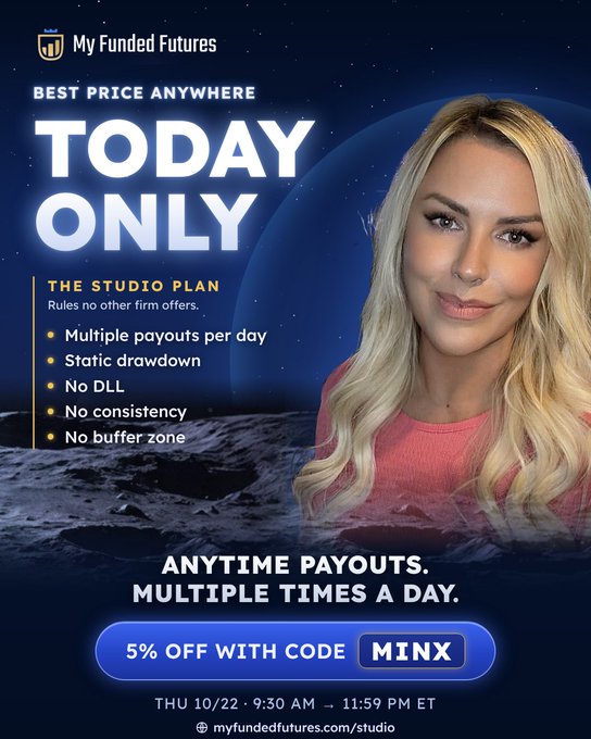 An advertisement for “My Funded Futures” features a blonde woman and text including “BEST PRICE ANYWHERE,” “TODAY ONLY,” “THE STUDIO PLAN,” “ANYTIME PAYOUTS. MULTIPLE TIMES A DAY,” and “5% OFF WITH CODE MINX.”