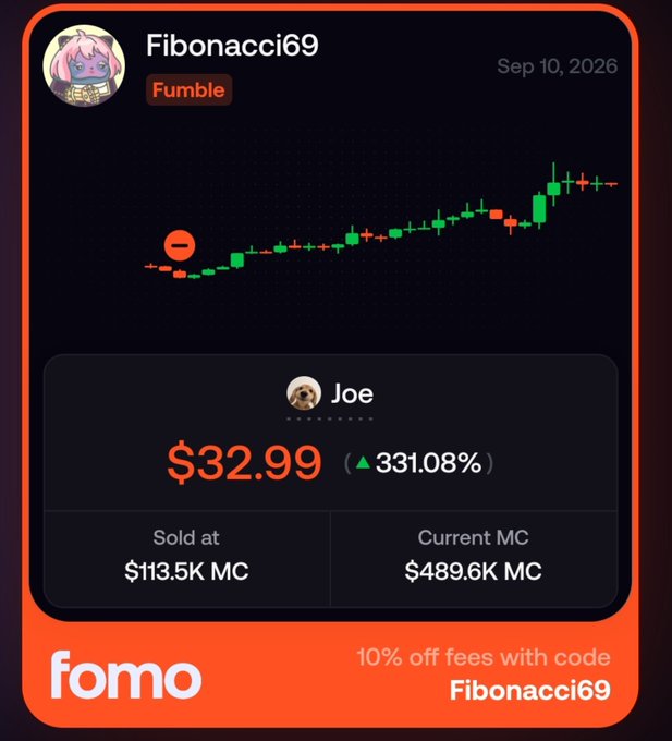A Fomo app screenshot showing a trade by user "Fibonacci69" on the token "Joe" with a 331.08% gain, sold at $113.5K MC with current MC at $489.6K, featuring a candlestick chart and a promo code "Fibonacci69" for 10% off fees.
