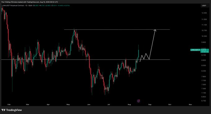 A TradingView chart for the LINKUSDT Perpetual Contract showing price action with an annotated white arrow indicating an upward breakout pattern.