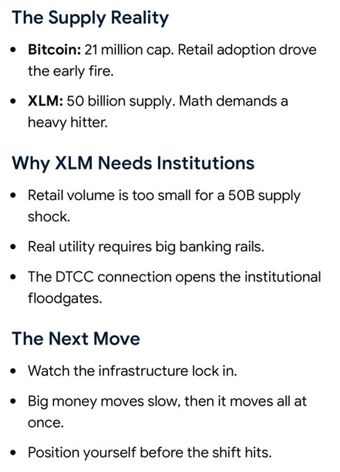 A text-based document outlines 'The Supply Reality', 'Why XLM Needs Institutions', and 'The Next Move', comparing Bitcoin's 21 million cap to XLM's 50 billion supply and mentioning a DTCC connection.