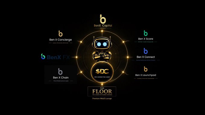 A dark promotional graphic displaying the BenX ecosystem, featuring a central robot mascot surrounded by various services like BenX Capital, BenX FX, BenX Chain, BenX Score, and BenX Launchpad, with 'THE FLOOR Premium Web3 Lounge' at the bottom.