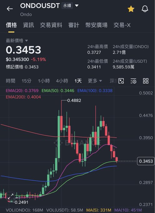 This image displays a stock chart with multiple lines, each representing different factors that contribute to a stock's performance. The chart is color-coded, with red for rising, orange for falling, green for stable values, and blue for declining trends. There are also text overlays in Chinese and English providing context related to the stock market and trading strategies.

The post provides information about two indicators - one being the "Volume Index" or VIX chart showing how many shares were bought and sold on a particular day, while another indicator is shown as the "Market Cap Index" or M+D (market capitalization plus dividends) that measures the total market value of all the stocks in the index. Both indicators provide insight into the stock's trading behavior and potential trends in the market. The post also offers trading strategies and advice related to these indicators, aimed at maximizing profits for the trader.