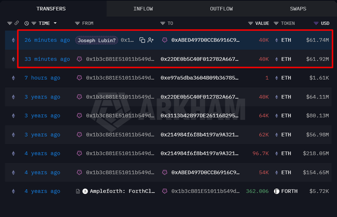 The image shows a screenshot of a wallet linked to Joseph Lubin, an Ethereum developer. It features various transactions and prices displayed across multiple screens. The main screen focuses on the transactions related to Joseph Lubin, with the text "A wallet linked to Joseph Lubin ( @ethereumJoseph )" and the price "80,000 $ETH worth $123.5M". Another screen highlights the Ethereum wallet's worth at 2 Ethers, showing a total value of approximately $209.26M. This wealth exchange is aimed at reducing liquidation risk for the wallets involved. The image also mentions that Joseph Lubin has been supplying Ether into MakerDAO and was one of the early pioneers in Bitcoin and Ethereum technology development.
