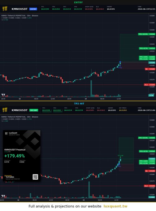 The image features a chart of cryptocurrency prices, with KMNO being one of the featured tickers. The chart shows a range of prices over time, which are represented by vertical bars on a graph. There is also a note about a specific crypto pair that has been locked at $KMNO within an hour of being active and caught 3.6% at the time. Additionally, there is a quote from a crypto trading platform that states "Full analysis & projections on our website". The image includes information about a cryptocurrency wallet and highlights some key points related to Bitcoin (Bitcoin Cash) prices.