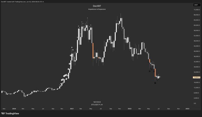 The image shows a graph with a downward trend, indicating that the stock market has been experiencing a decline over time. The graph displays the number of shares held by a company at different points in time, showing a decrease in share count as the months progress from left to right. This information can be helpful for understanding how the stock market is performing and potentially predicting future trends or patterns based on historical data.