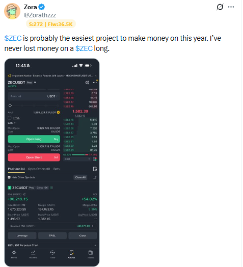 A tweet from Zora (@Zorathzz) claiming '$ZEC is probably the easiest project to make money on this year,' accompanied by a screenshot of a ZEC/USDT perpetual trading position showing a profit of +54.02%.