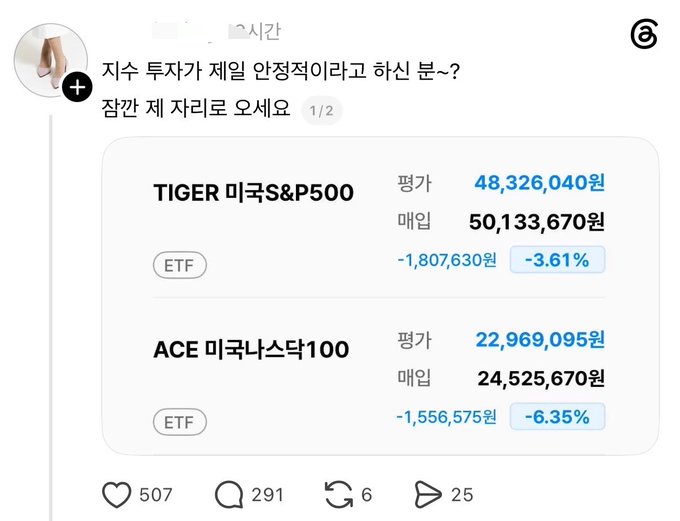 A social media post showing losses on two US ETFs — TIGER 미국S&P500 down 3.61% (-1,807,630 won) and ACE 미국나스닥100 down 6.35% (-1,556,575 won) — illustrating the commenter's point that small gains like 3% are easily wiped out by sharp drops.