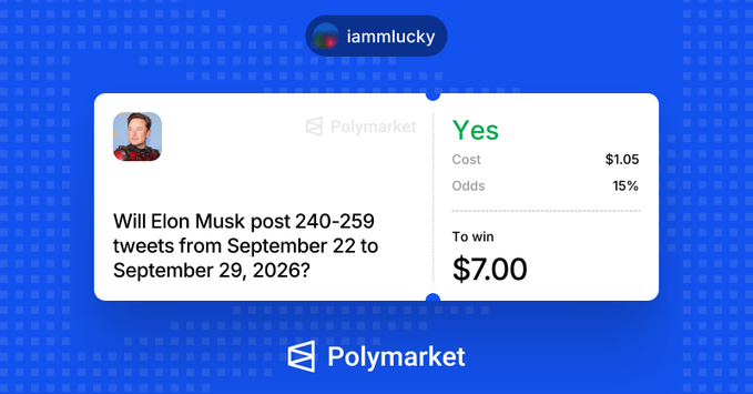 A Polymarket prediction bet by user 'iammlucky' wagering $1.05 on 'Yes' (15% odds, $7.00 to win) for the question 'Will Elon Musk post 240-259 tweets from September 22 to September 29, 2026?'