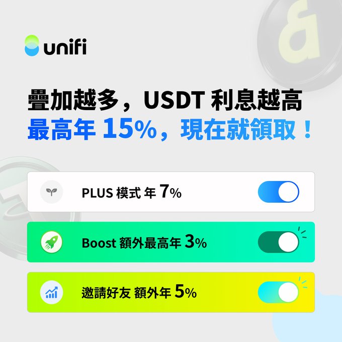 Marketing graphic for Unifi advertising USDT staking rewards up to 15% annual interest, with toggles for PLUS mode (7%), Boost (3%), and friend referral (5%) bonuses.