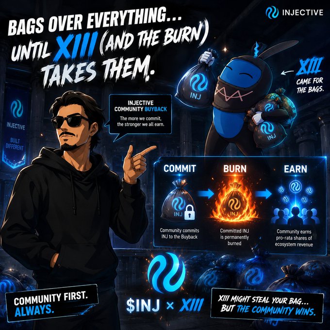 A stylized promotional graphic for Injective featuring a sunglasses-wearing man alongside a masked character labeled "XIII" stealing INJ token bags, with a three-step process diagram showing "COMMIT → BURN → EARN" where community INJ is committed to a buyback, permanently burned, and converted into pro-rata ecosystem revenue shares, headlined "BAGS OVER EVERYTHING... UNTIL XIII (AND THE BURN) TAKES THEM."