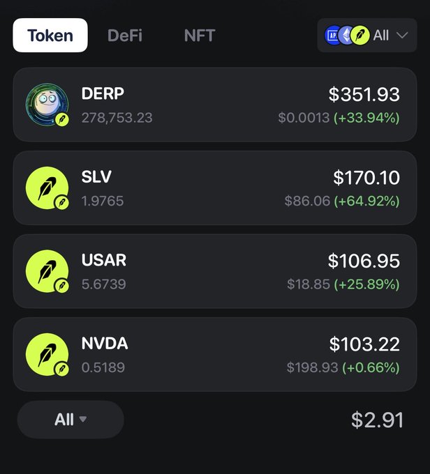 A dark-mode mobile app interface listing token prices: DERP at $351.93 (+33.94%), SLV at $170.10 (+64.92%), USAR at $106.95 (+25.89%), and NVDA at $103.22 (+0.66%).